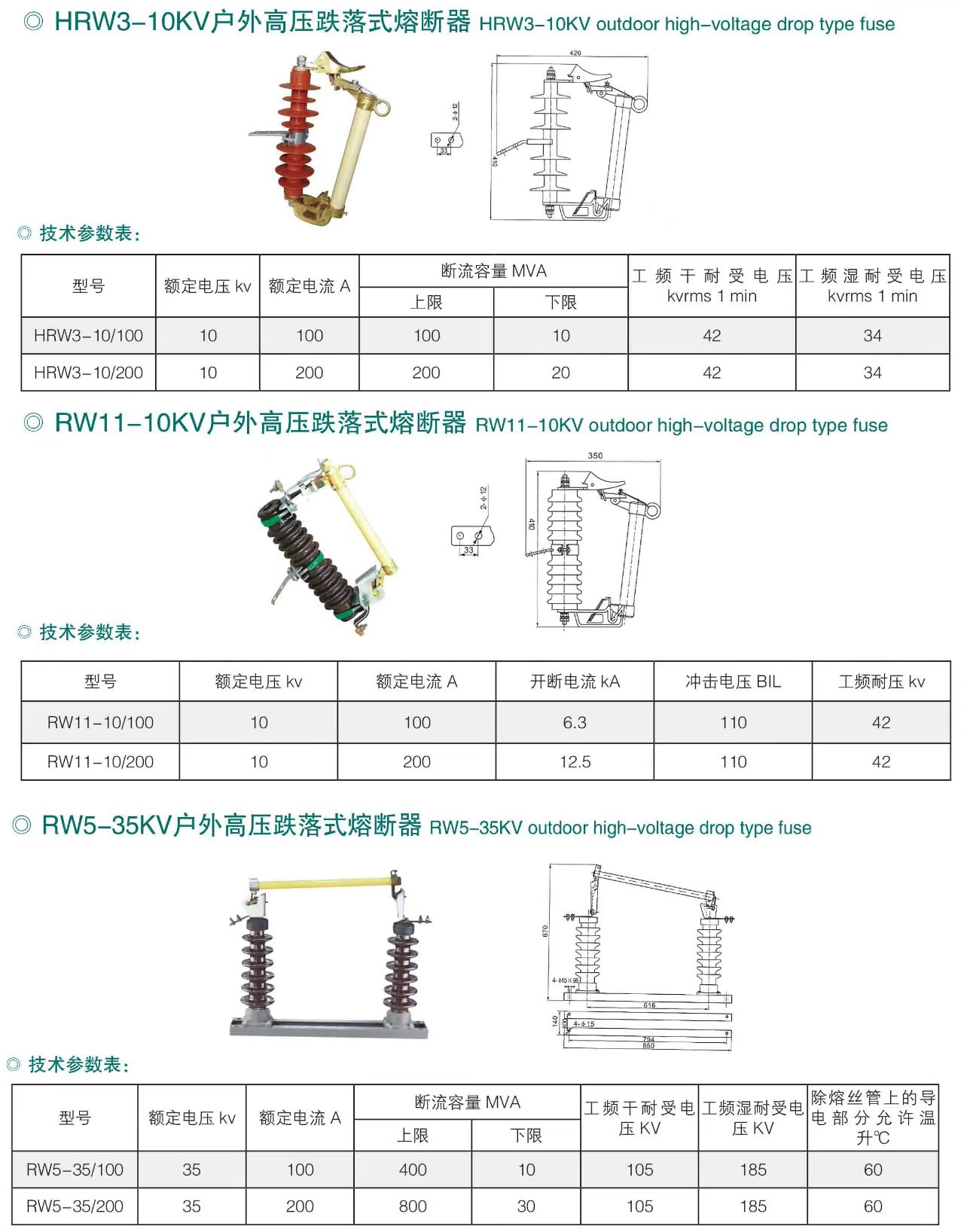 曲谱架与高压熔断器检查项目