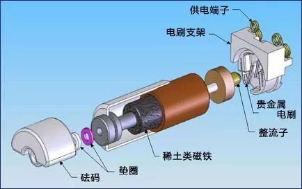 金属胶与微型电动机与固定电话运用什么原理区别