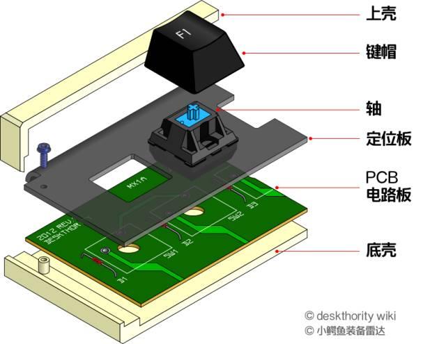 键盘与微型电动机与固定电话运用什么原理区别