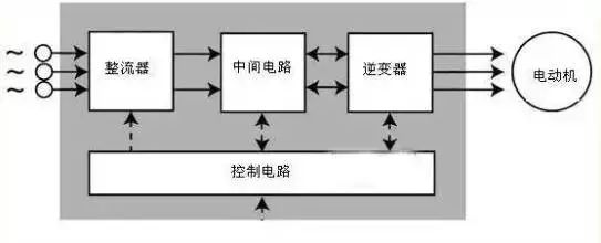 控制板与微型电动机与固定电话运用什么原理区别