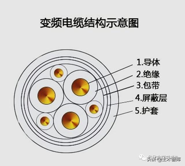 电线电缆护套与微型电动机与固定电话运用什么原理区别