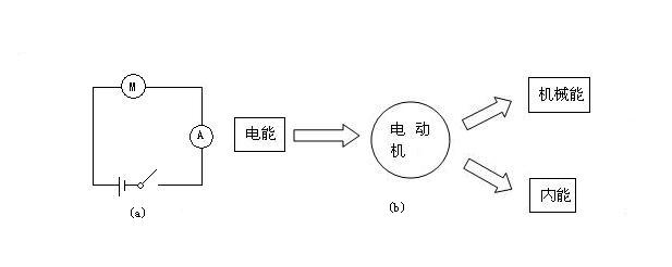 玩具网与微型电动机与固定电话运用什么原理相同