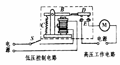 女式家居服与微型电动机与固定电话运用什么原理相同