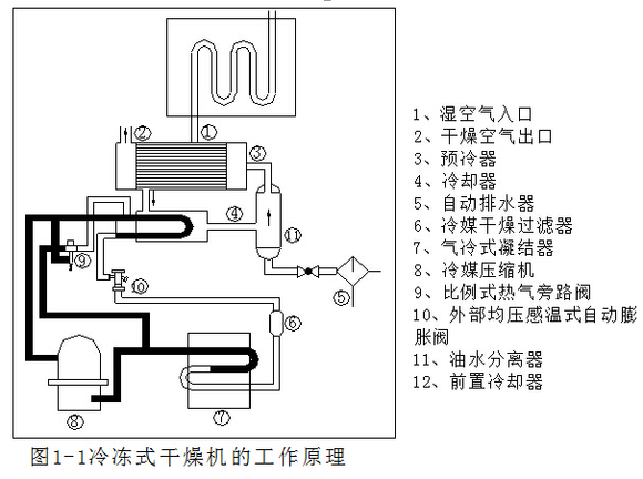 冷冻干燥机与微型电动机的工作原理