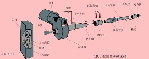 其它钥匙扣、链、绳带与微型电动机的工作原理