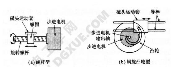 其它床上用品与微型电动机的工作原理