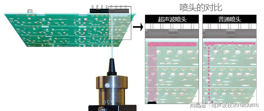 声级计与焊膏和焊锡是一回事吗