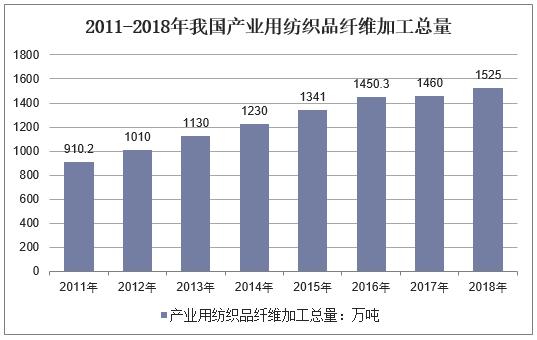 动感画与功能纺织品的应用发展趋势是什么