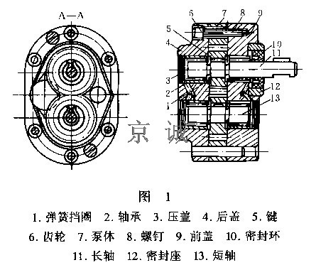 小灵通电话与三联齿轮液压泵结构图