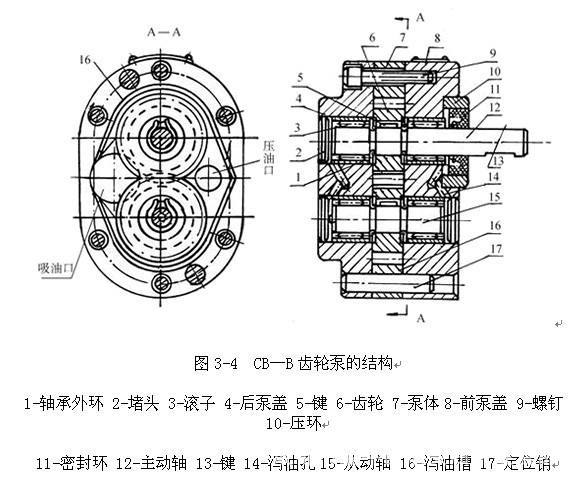 物流辅助器材与三联液压齿轮油泵