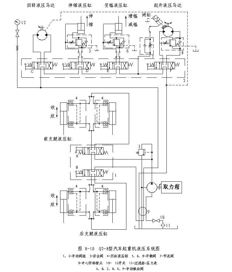 电动单元组合仪表与三联齿轮泵修理