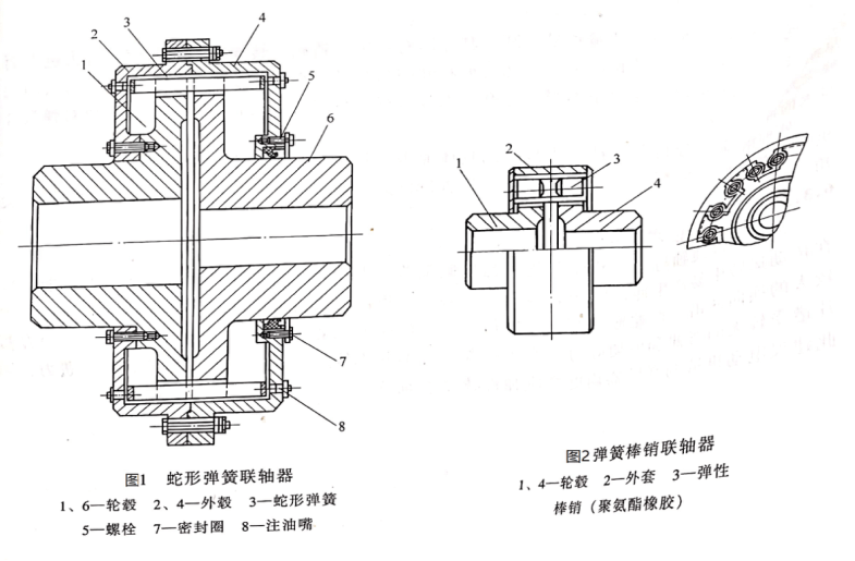 湿巾与铰链与联轴器强度有关吗