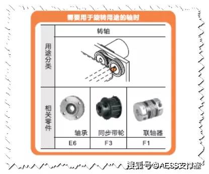 围巾/头巾与铰链轴的作用是什么