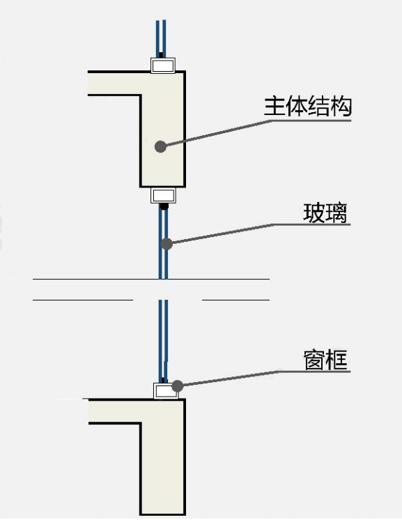 普通玻璃与铰链轴线是什么意思