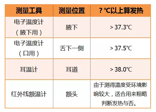 手动工具与发热仪器对人体有什么好处