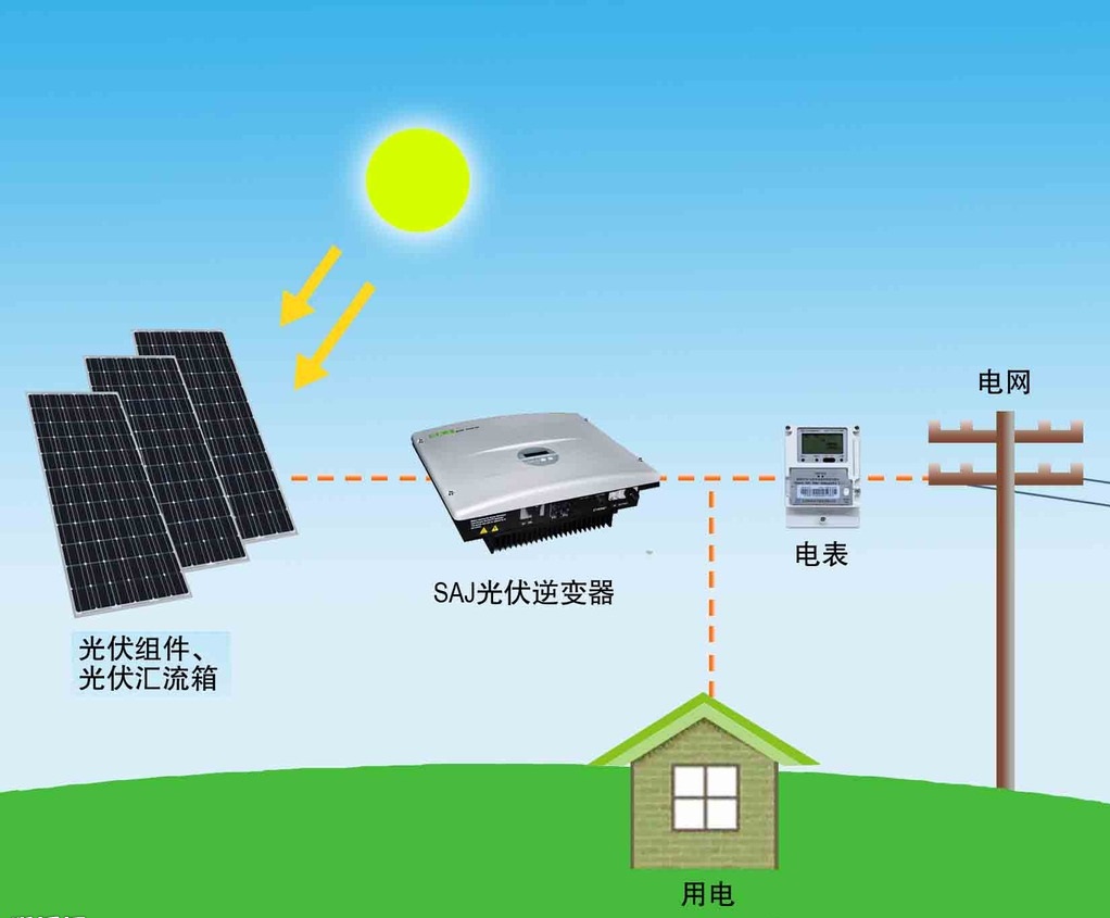 光伏发电工程与发热仪器对人体有什么好处