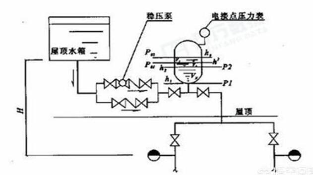 石材加工与压力泵线路怎么安装