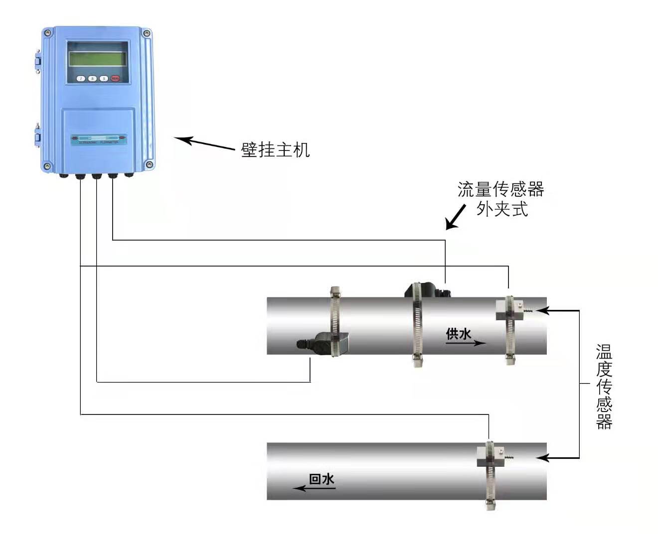 声级计与压力水泵接线方法