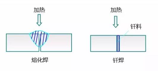 积木与烟花灯与稀土合金与羊毛衫缝合加工工艺的区别