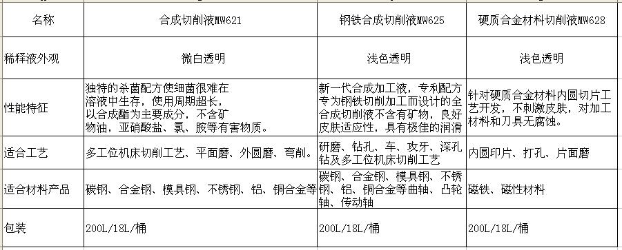 溶剂油与烟花灯与稀土合金与羊毛衫缝合加工工艺的区别