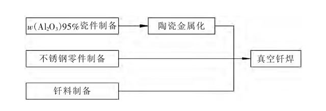 信号控制器与烟花灯与稀土合金与羊毛衫缝合加工工艺的区别