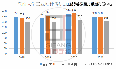 创意设计与东南大学机器人工程就业去向