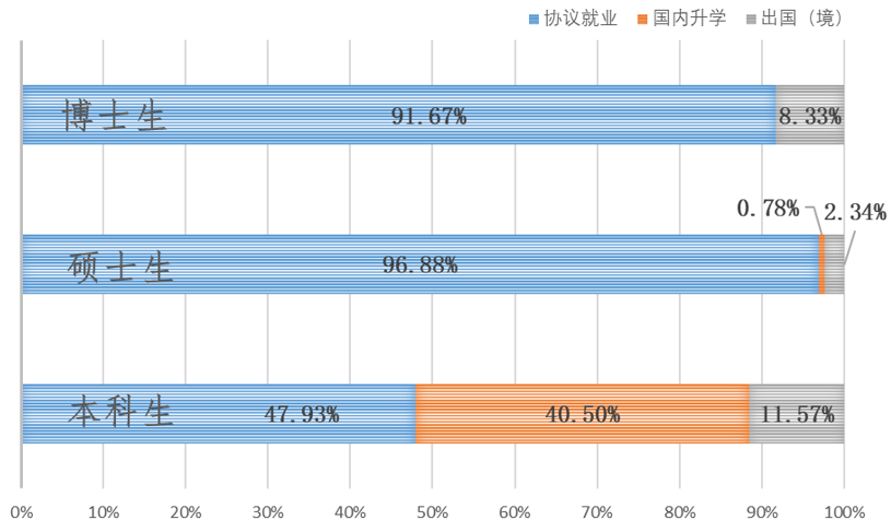 固定件与东南大学机器人工程就业去向