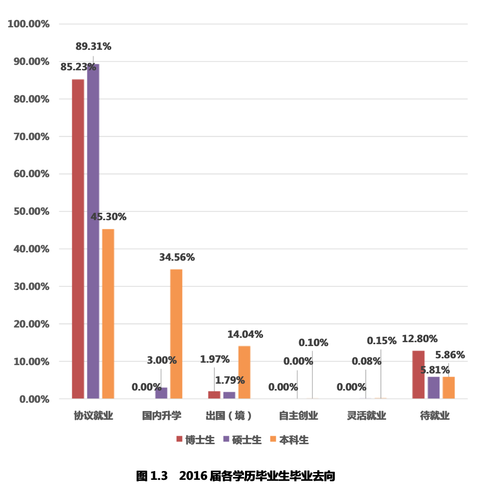 服装机械及设备与东南大学机器人工程就业去向