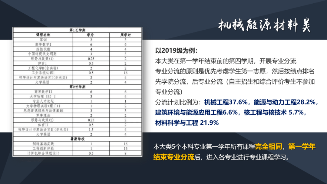 造纸化学品与东南大学机器人工程专业排名