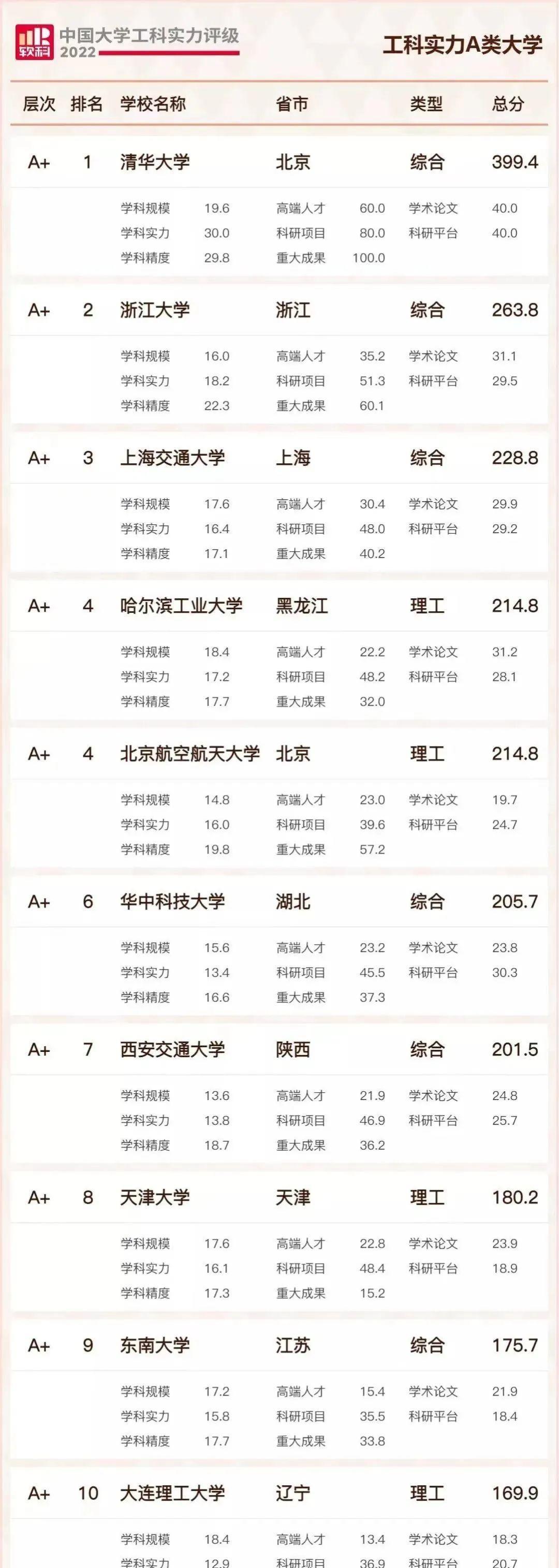 长椅与东南大学机器人工程专业排名