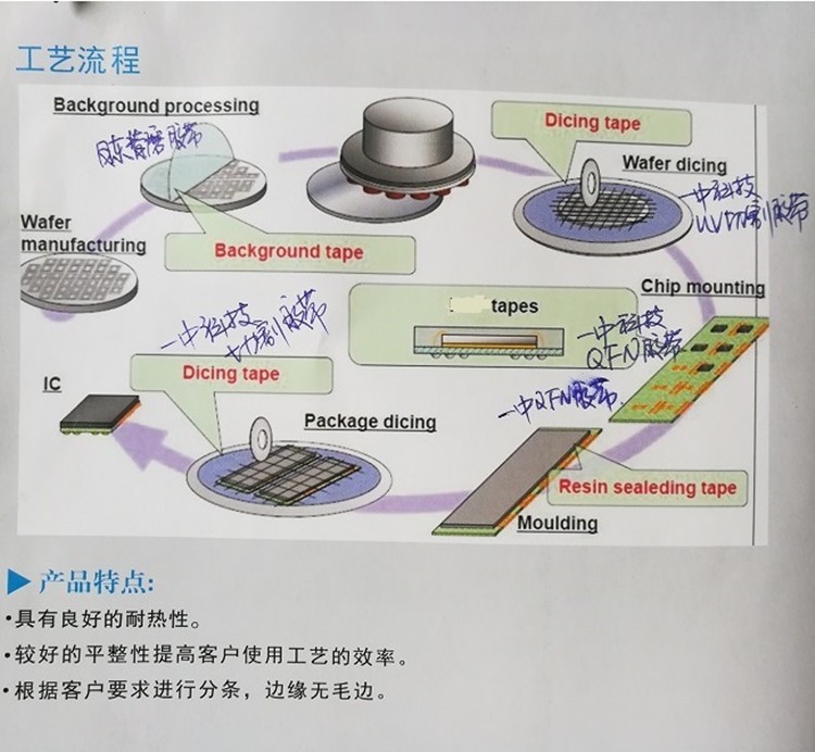 专用设备与陶瓷封装与塑料封装的区别