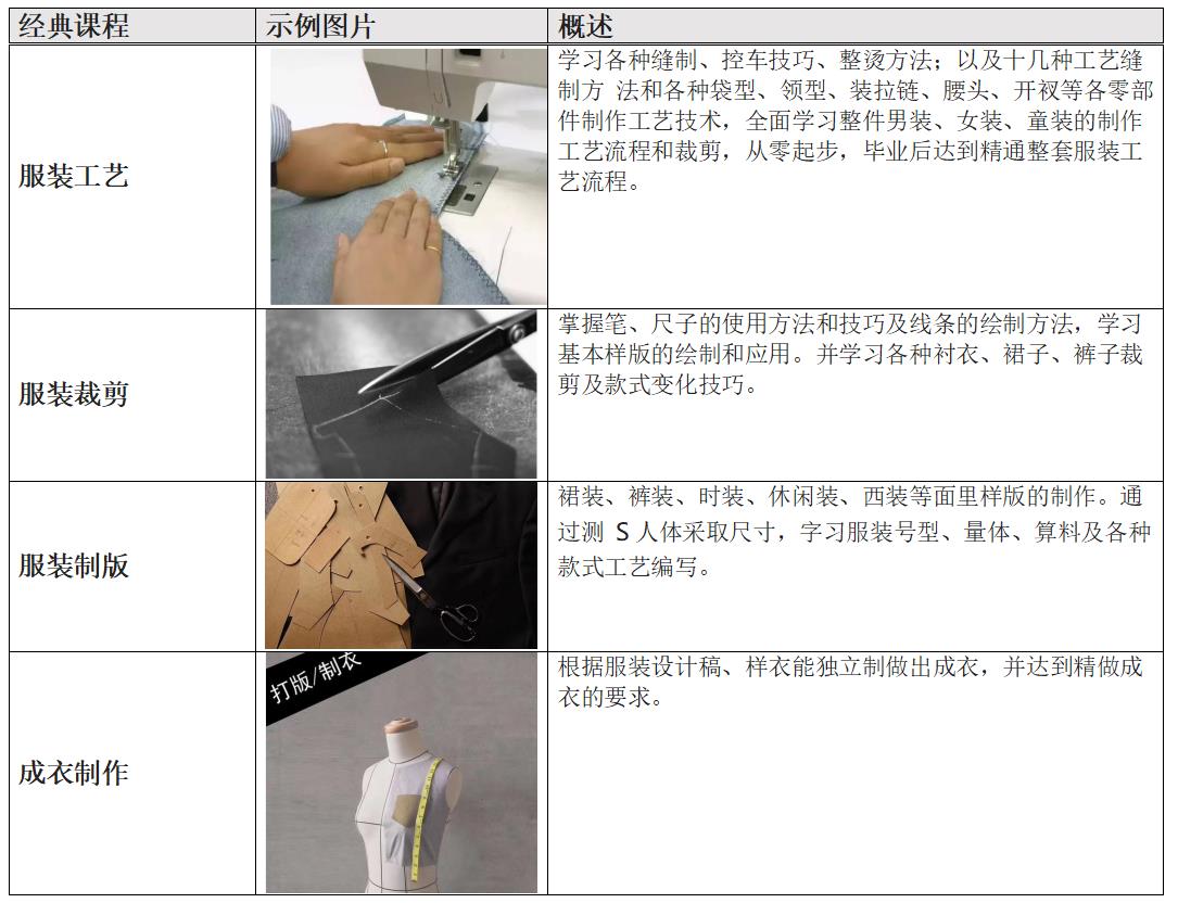 服装设计及裁剪设备其它与陶瓷封装与塑料封装的区别