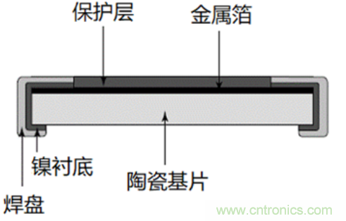 不锈钢材与陶瓷封装与塑封