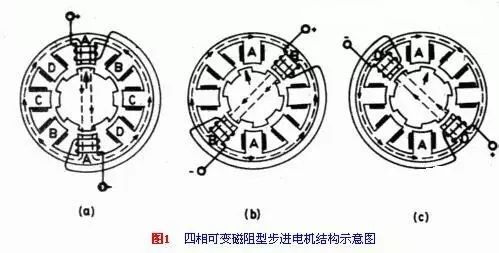 变速电机与陶瓷封装与塑封