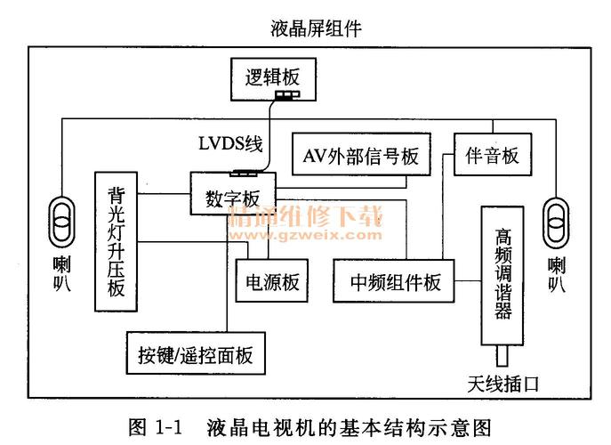 液晶电视与震动开关的工作原理