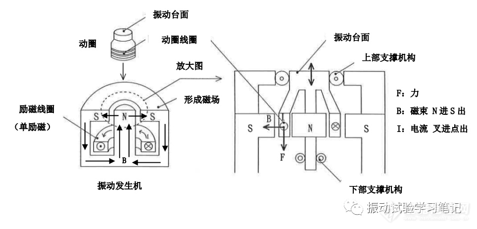 建筑图纸、模型设计与震动开关的工作原理