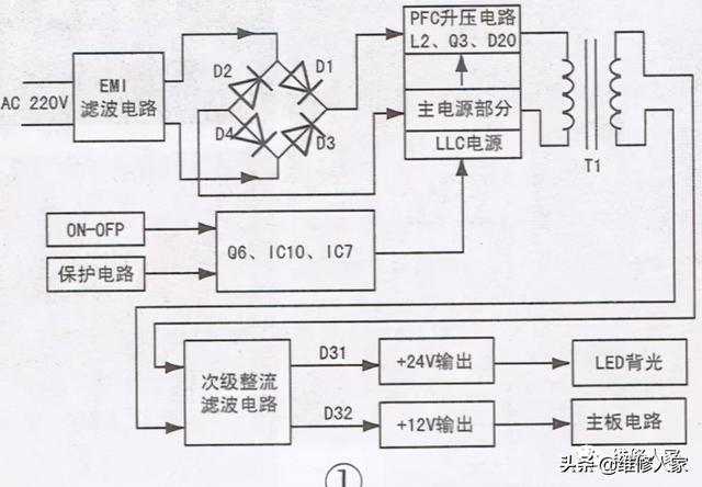 控制板与震动开关的工作原理