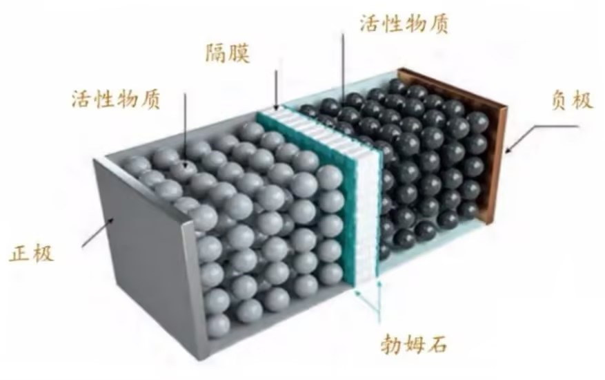 镁与锂电池与石英石模具的区别