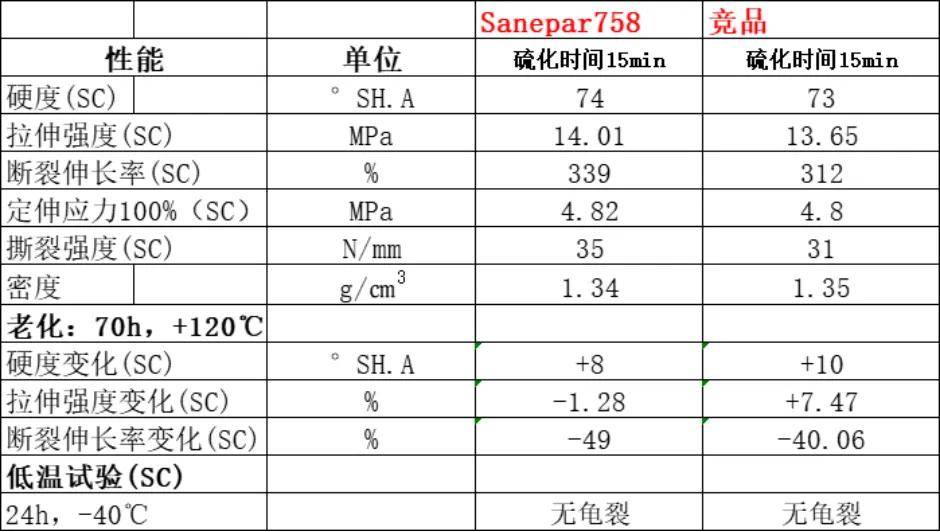 电子元件参数测试仪器与氯丁橡胶需要塑炼吗