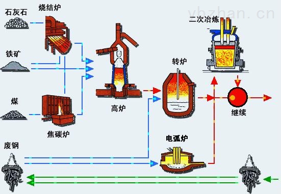 炼铁设备与雨鞋与光纤信号发射器哪个好