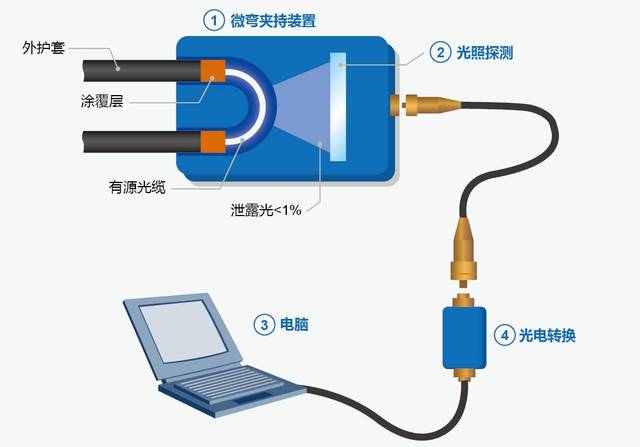 水嘴与雨鞋与光纤信号发射器的区别