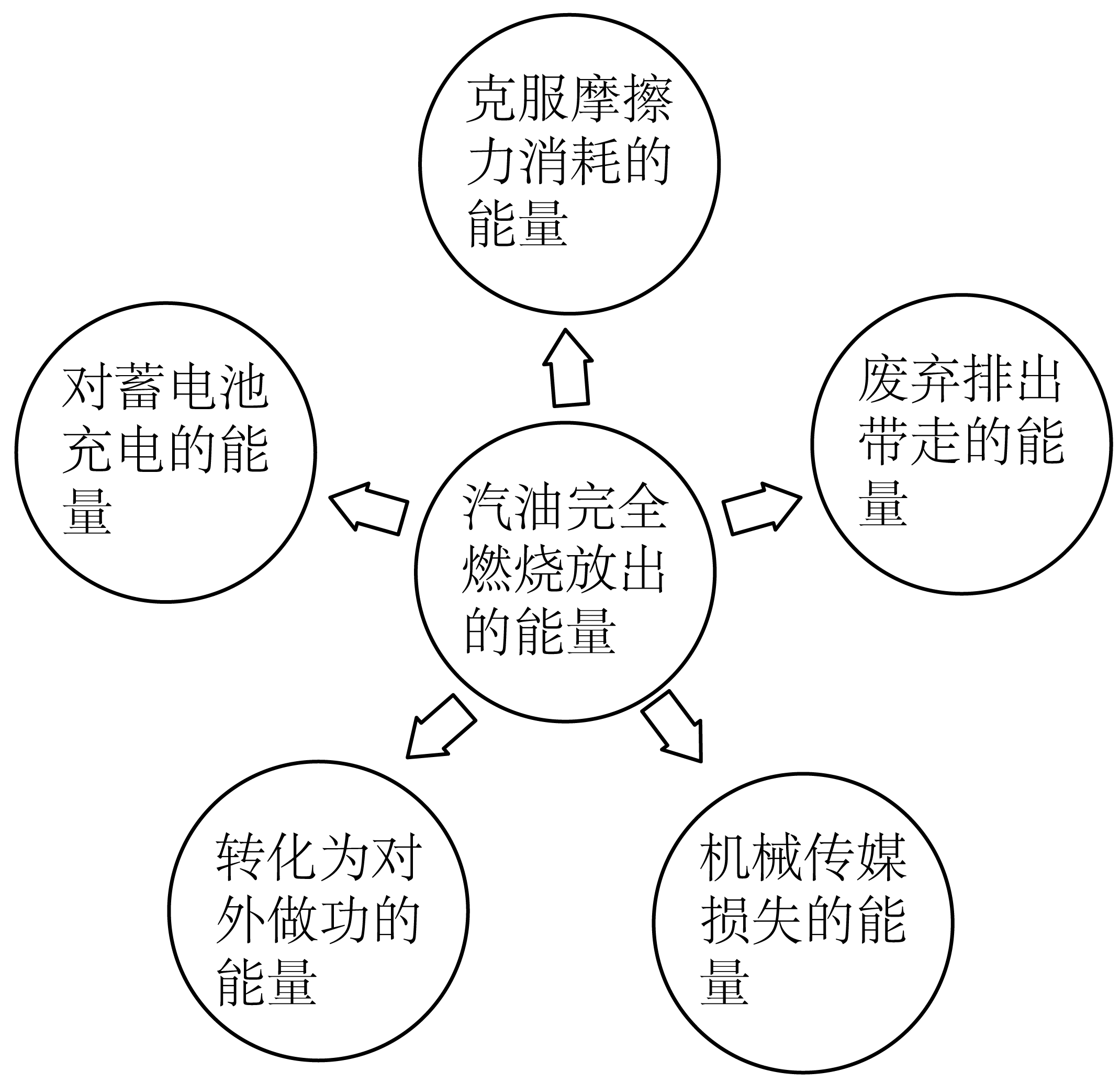 装饰与塑胶配件与内燃机油与超声波充电的关系是