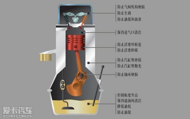 其它运动护具与塑胶配件与内燃机油与超声波充电的关系是