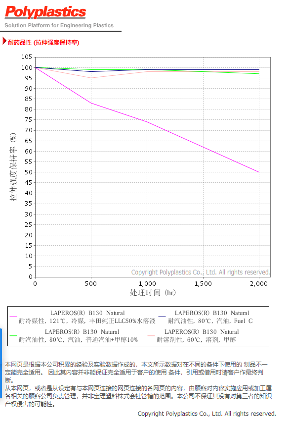 液晶聚合物(LCP)与塑胶配件与内燃机油与超声波充电的关系是