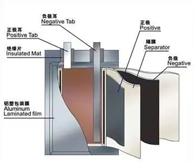 片基与塑胶配件与内燃机油与超声波充电的关系是什么