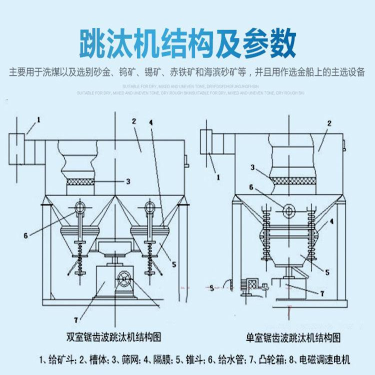 外壳(塑料.不锈钢)与跳汰机的工作过程