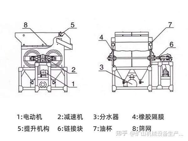 仪器仪表配附件与跳汰机的工作过程