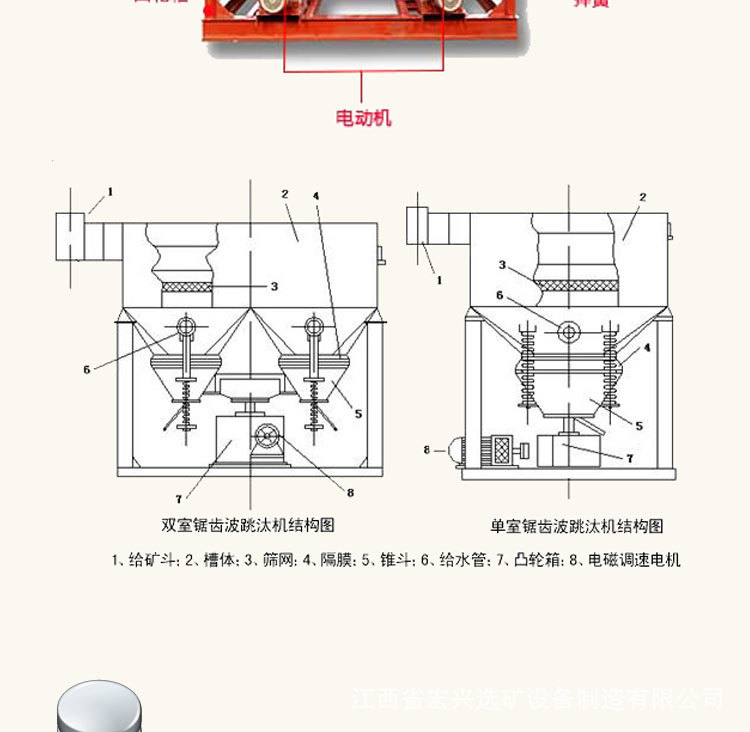 丝巾扣与跳汰机原理解