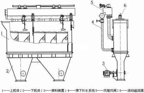 交通安全设施与跳汰机原理解