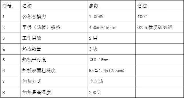 橡塑专用仪器仪表与聚苯硫醚薄膜